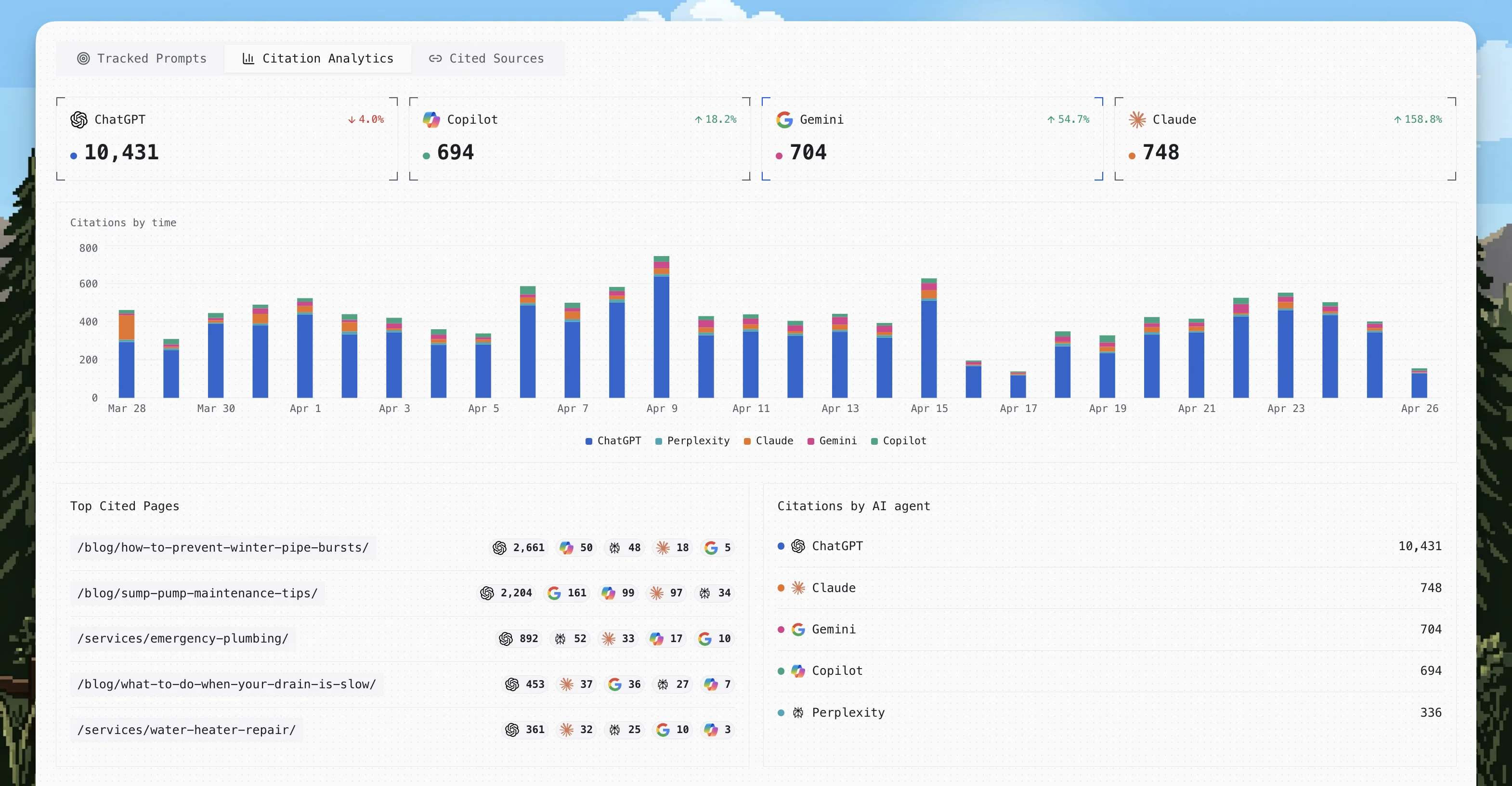 Citation analytics across ChatGPT, Copilot, Gemini, Claude